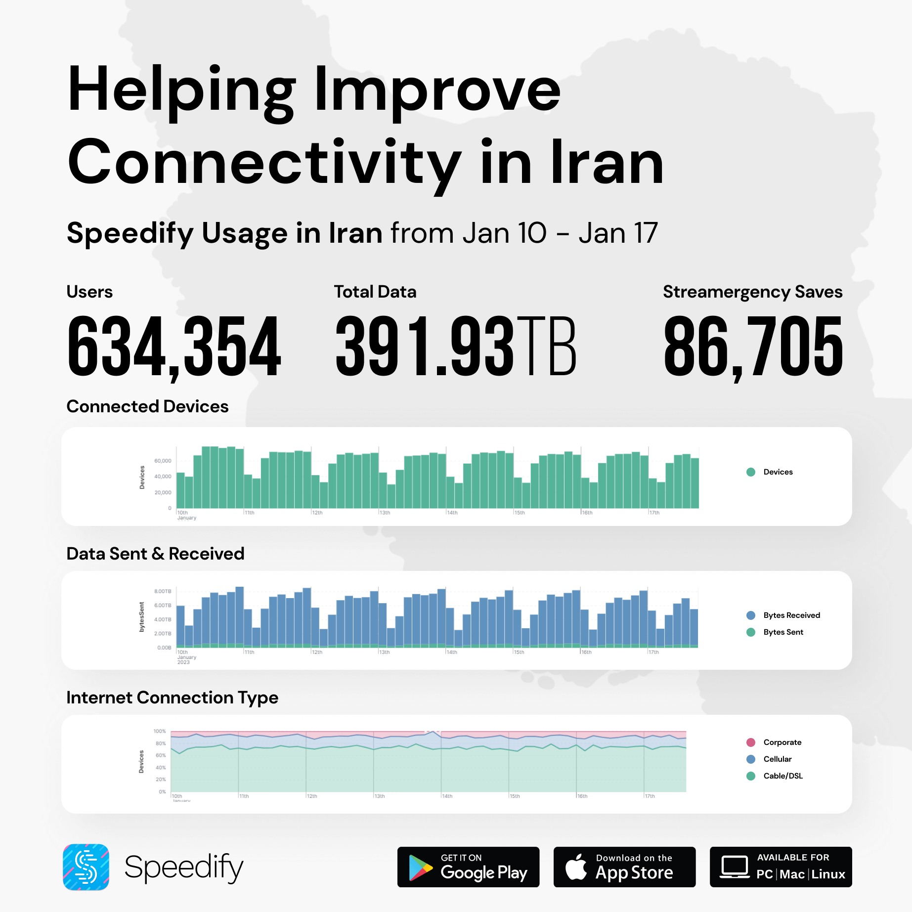Jan 17 - Iran Internet usage for Speedify users