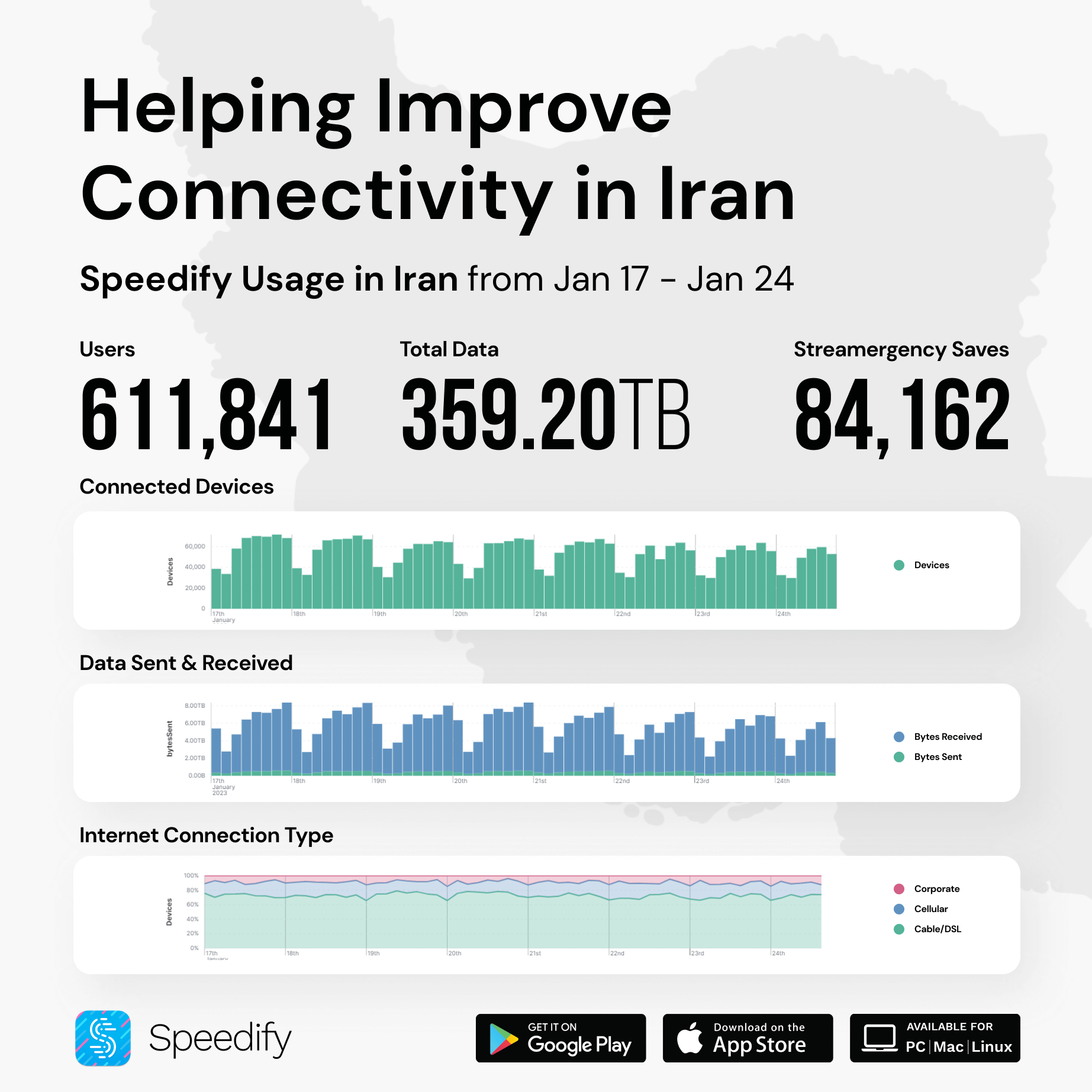 Jan 24 - Iran Internet usage for Speedify users
