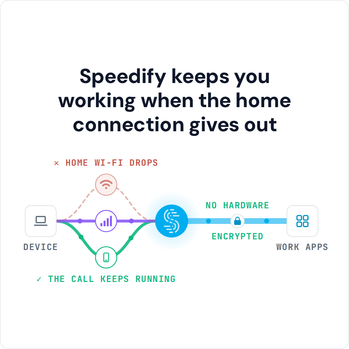 Featured image for “Zoom Freezing on Slow Internet: Speedify Combines Wi-Fi and 4G/5G to Keep Calls Smooth”