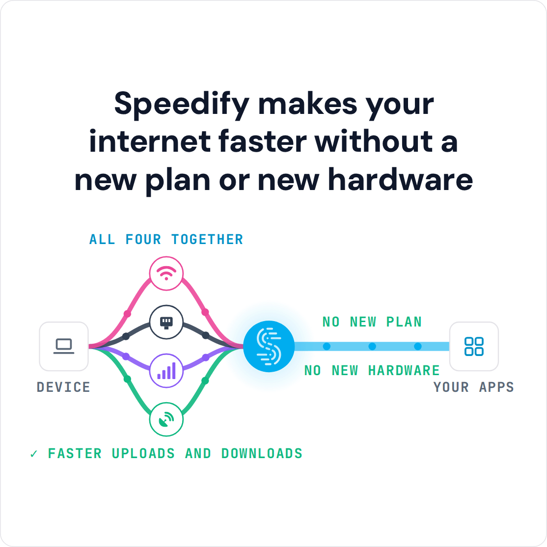 Featured image for “Internet Slow When Everyone Is Home: Speedify Adds a Second Internet Connection for Faster Downloads and Uploads”