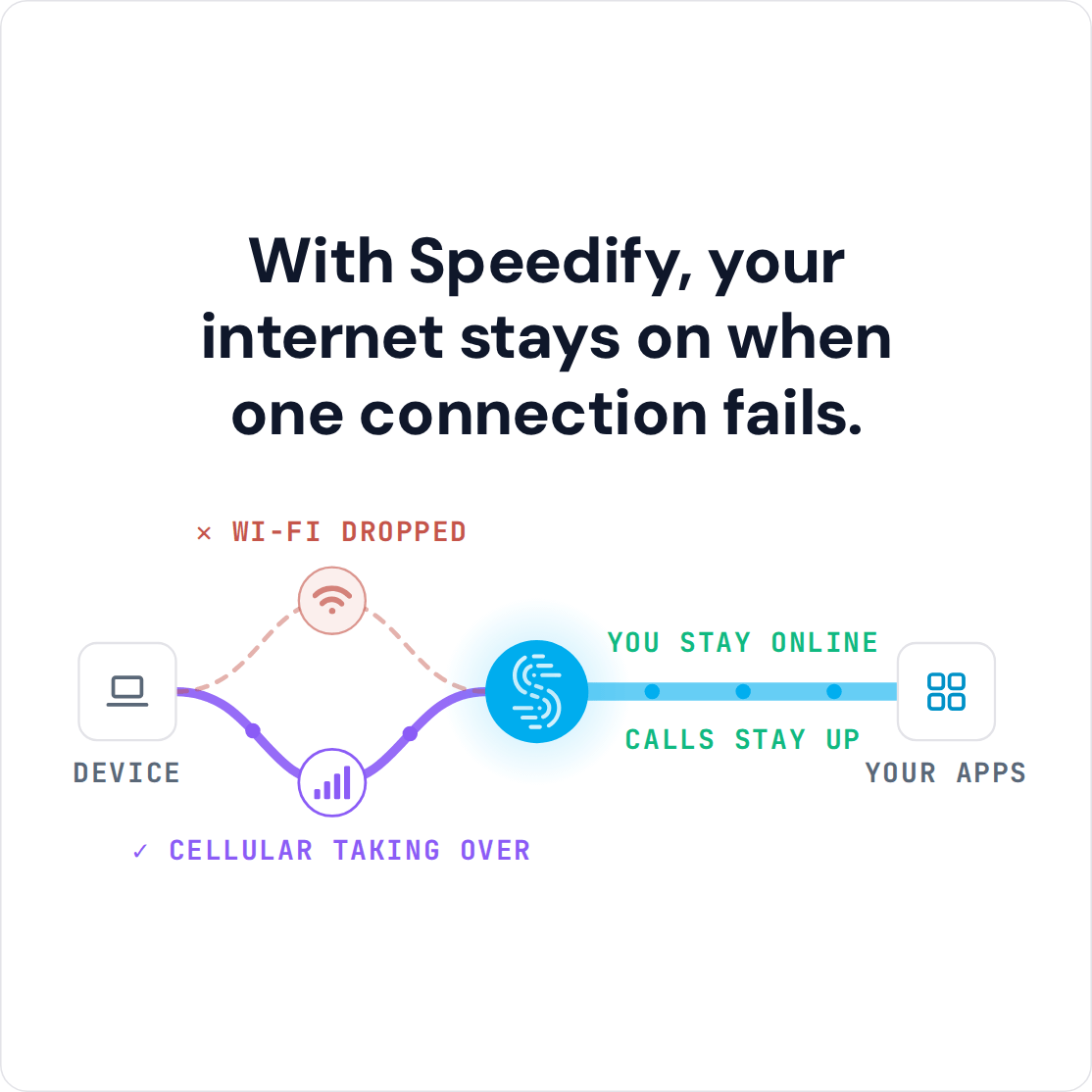 Featured image for “Speedify 17.2: Choose Which Apps Skip the VPN on Windows and Linux”