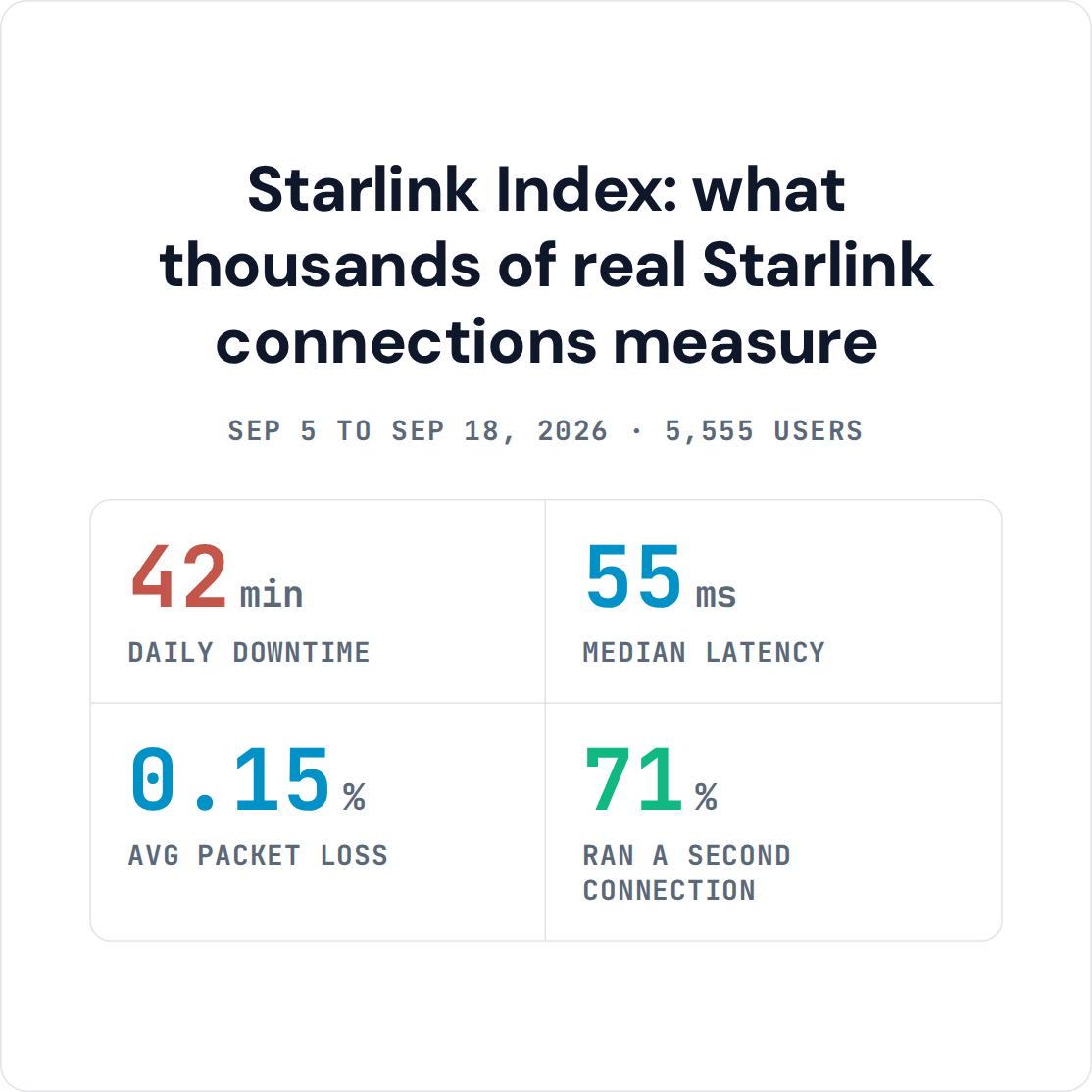Featured image for “Two Starlinks on One Account or 4G/5G Cellular: Starlink Backup Internet Compared”