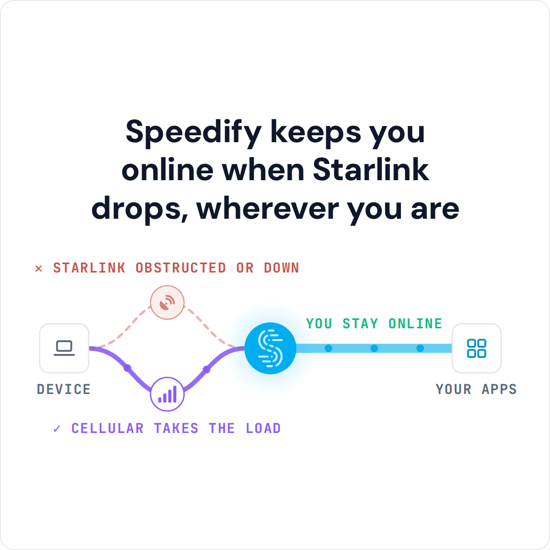 Featured image for “Starlink on Tractors and Mining Machines: Moving Dishes Lose More Minutes a Day”