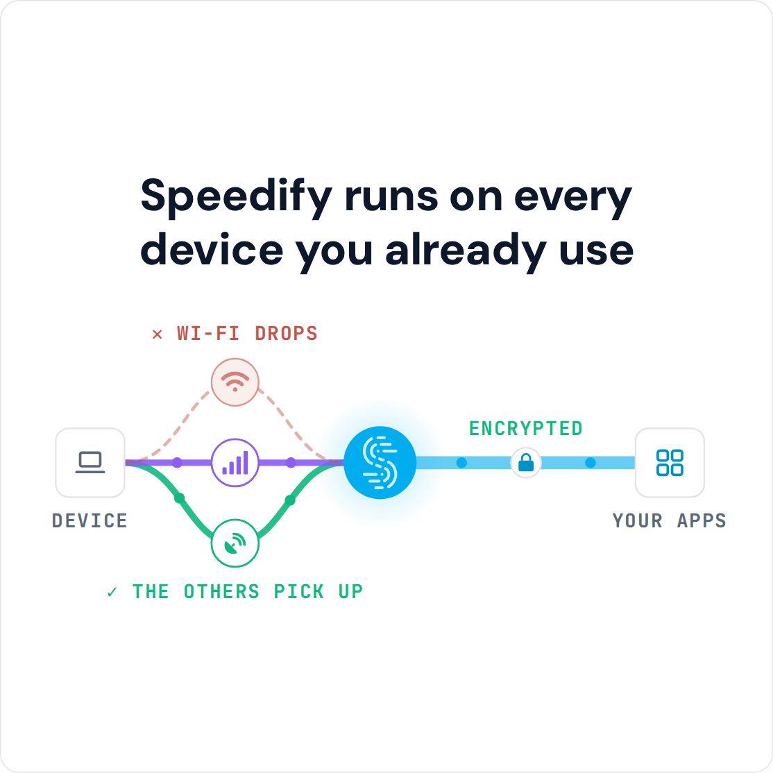 Featured image for “Best VPN for iPhone Duo: Speedify Runs Wi-Fi and 5G Cellular at Once”