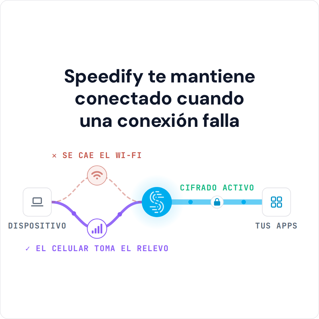 Featured image for “Cómo Ver la Copa América 2028 desde México: Fechas, Sede y Cómo Speedify Evita los Cortes”